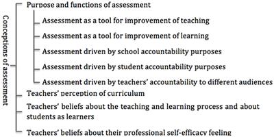 Exploring the Perceived Integrations Between Assessment and Metacognition: A Qualitative Inquiry of Three Award-Winning Teacher Educators' Conceptions of Assessment in a Hong Kong University Context